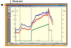 Ramp Test Set Market